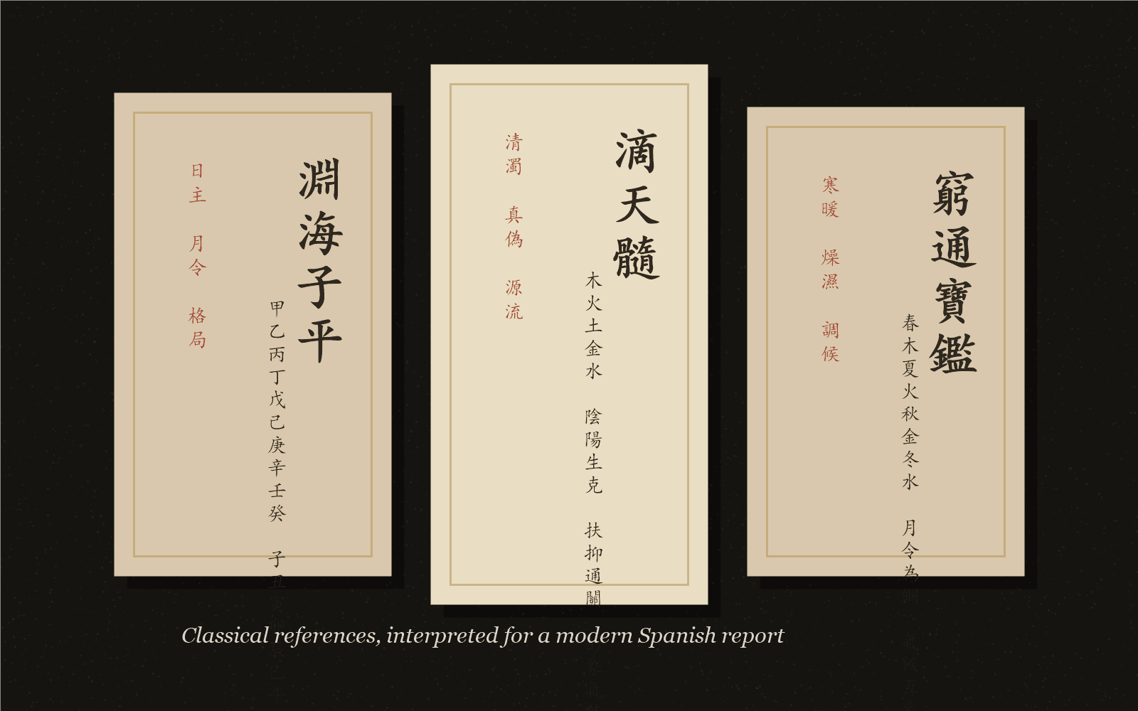Tres paginas de clasicos chinos usadas como referencia visual para el metodo BaZi